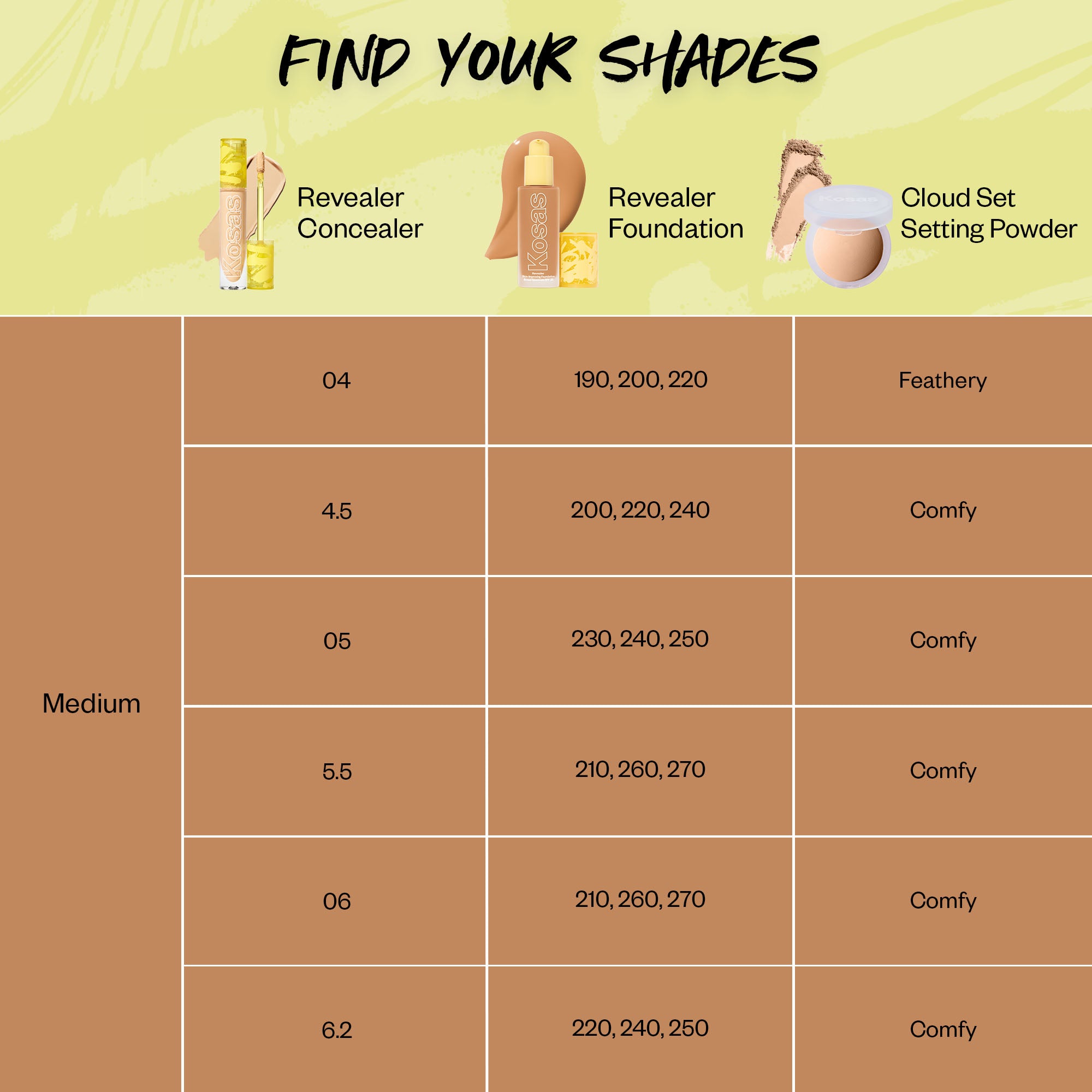 Revealer Skin-Improving Foundation SPF 25