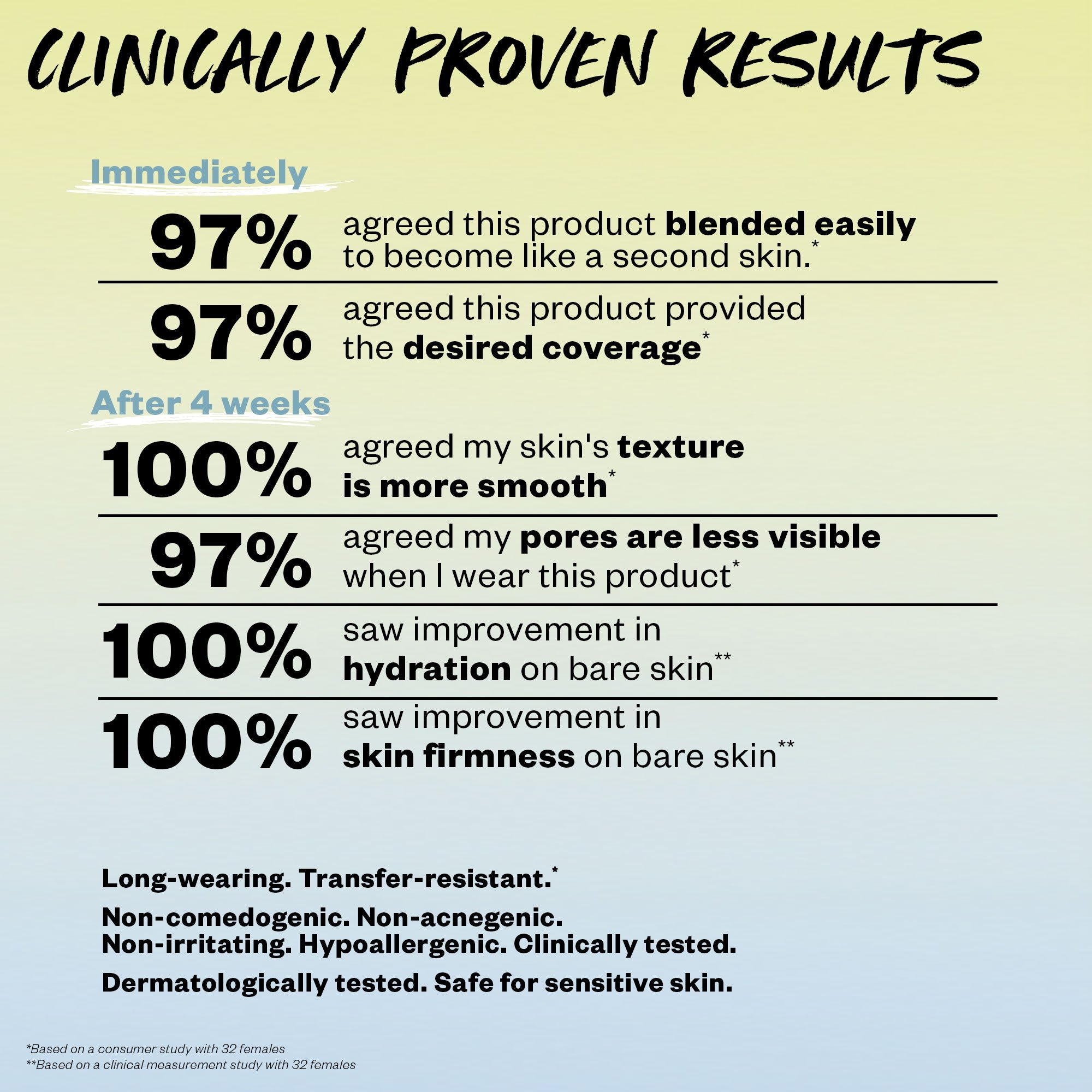 Revealer Skin-Improving Foundation SPF 25